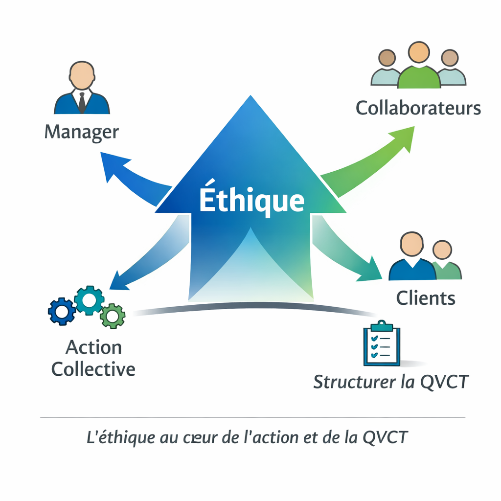 ETHIQUE D'ENTREPRISE_zenconsulting.fr