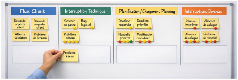 Miroir_flux_collectif_zenconsulting.fr