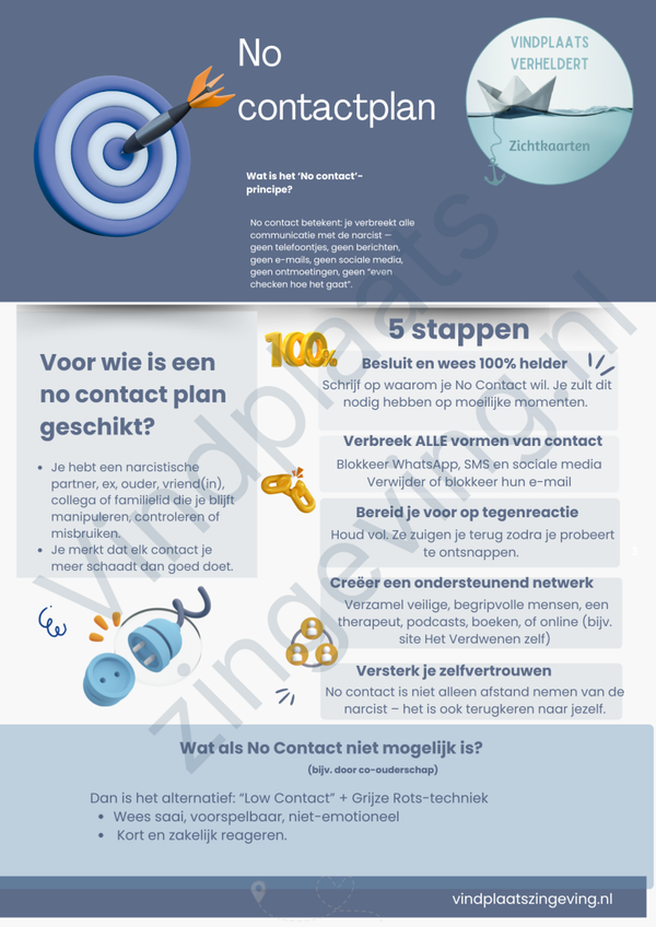 Zichtkaart – No Contactplan