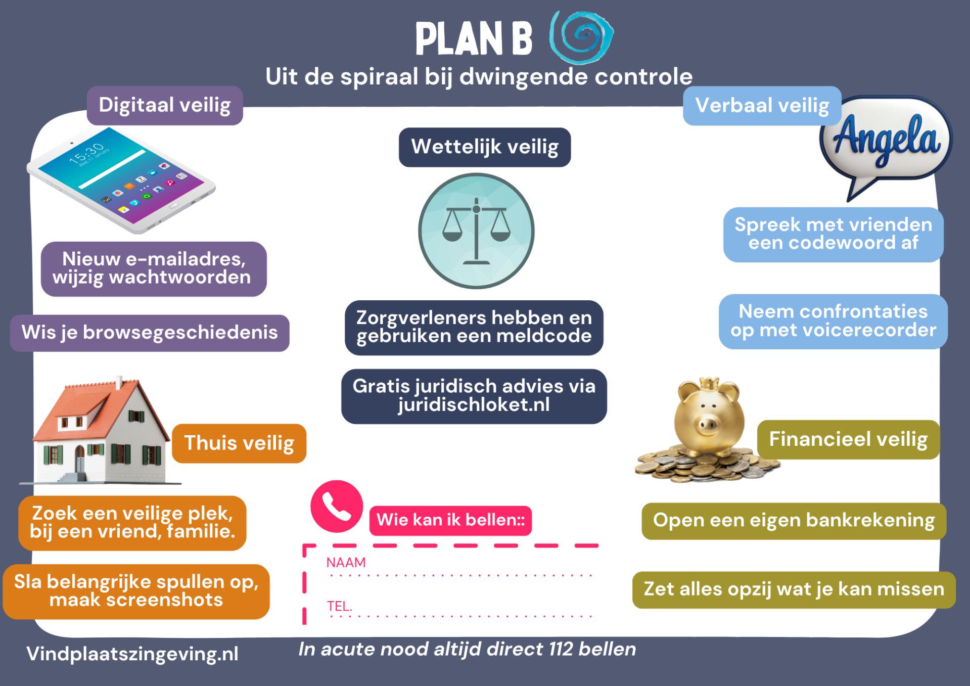 Zichtkaart – Plan B