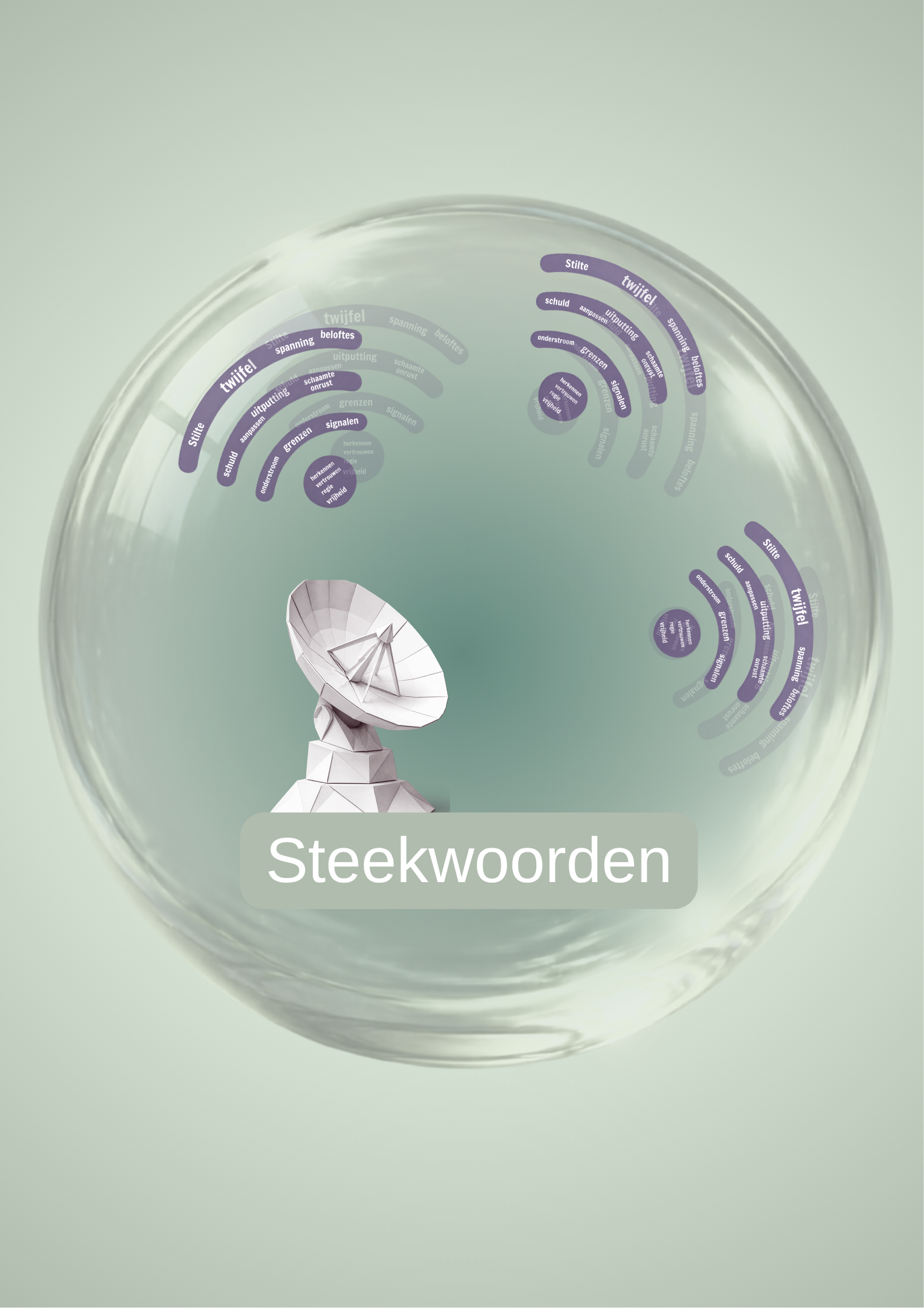 "infographic over steekwoorden: definitie en herstel bij dwingende controle"