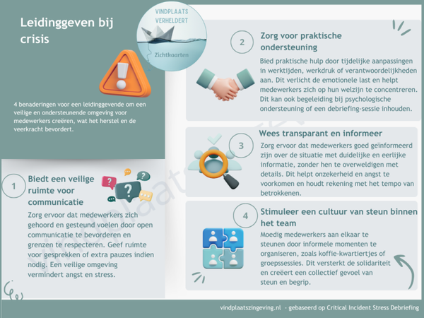 Zichtkaart – Leidinggeven bij crisis