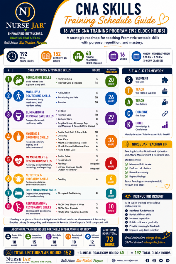 CNA SKILLS QUICK REFERENCE & SCHEDULING GUIDE