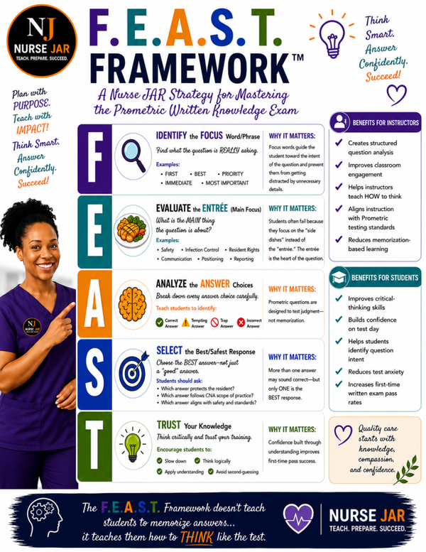 F.E.A.S.T. FRAMEWOORK