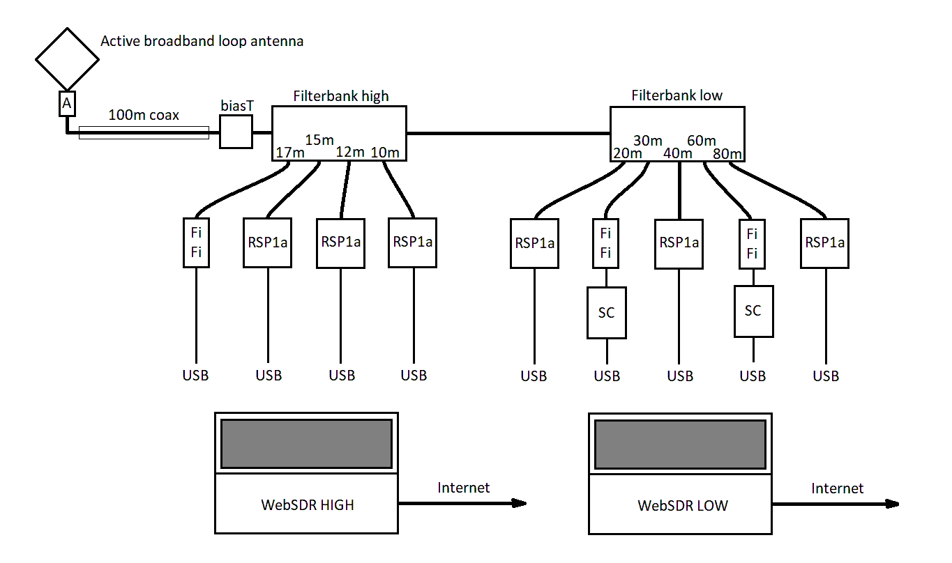 Introduction | WebSDR_Maasbree