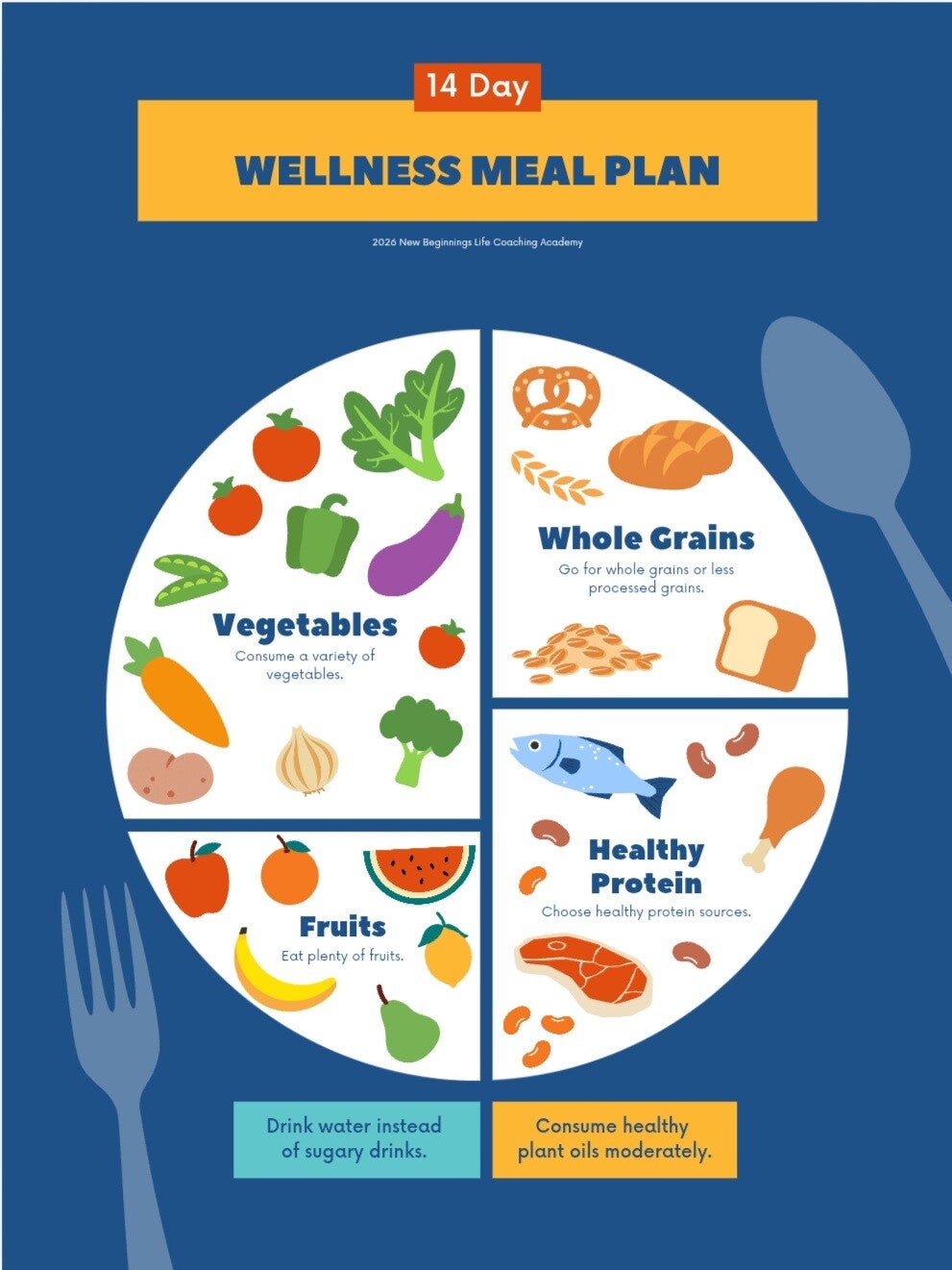 14 Day Wellness Meal Plan (+Reseller License)
