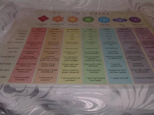 chakra guide