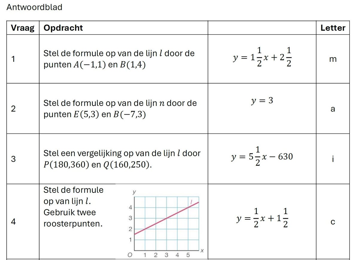 Woordraadsels / Competitief / Werkvormen | Activerende wiskunde