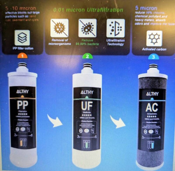 Filtre de rechaFiltre de Rechange ALTHY AL-UF30 (2PP + UF + AC)nge pour système de purification d'eau par ultrafiltration sous évier ALTHY AL-UF30 (2PP+UF+AC)