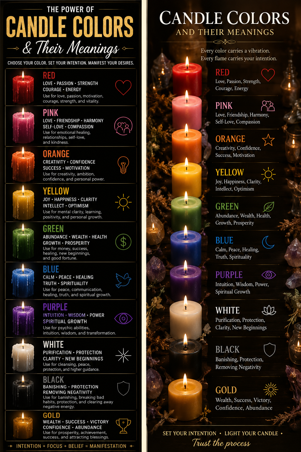 Spiritual Meanings & Manifestation Digital Art Set
