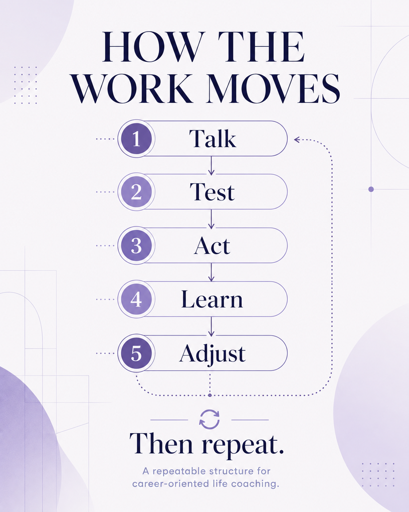 How the work moves: Talk, Test, Act, Learn, Adjust, then repeat.