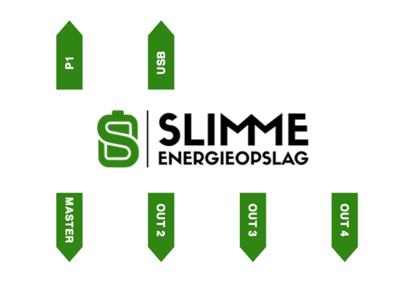 Slimme Energieopslag 50x4P installateurspakket