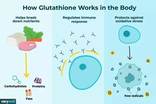 Glutathione IV