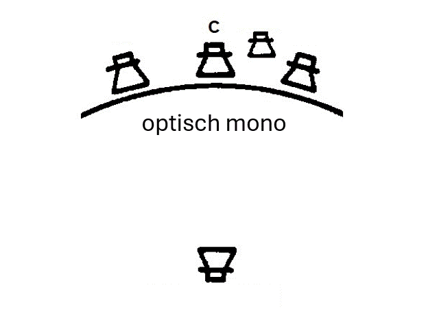 zaal 2 dolby pro-logic met sub laag