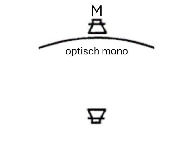 midden en effect kanaal
