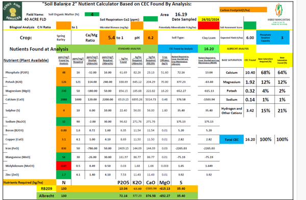 FULL SOIL HEALTH SURVEY