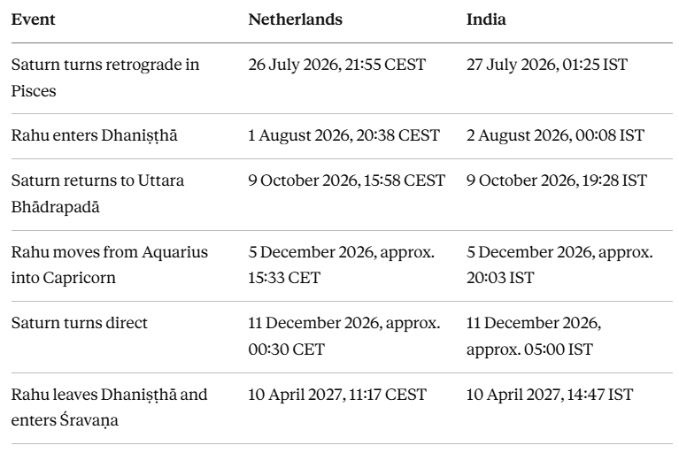 Rahu transit aug 2026 India and Netherlands
