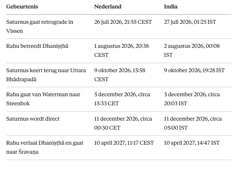 Transitdata Dhanishtha