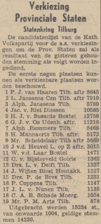 Nieuwsblad van het Zuiden