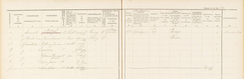 Gezinsblad Martinus Swinkels