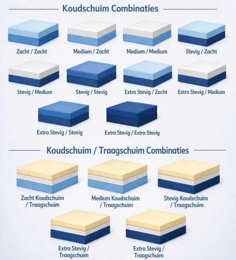 Puzzzel comfort matras opties