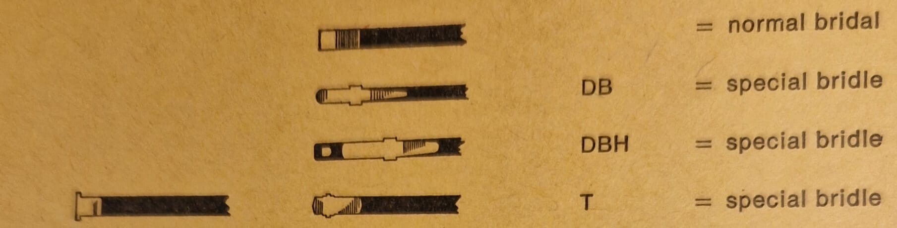 771 T-End Mainspring 0,80 mm x 0,085 mm x Ø 7,5 mm x 240 mm,