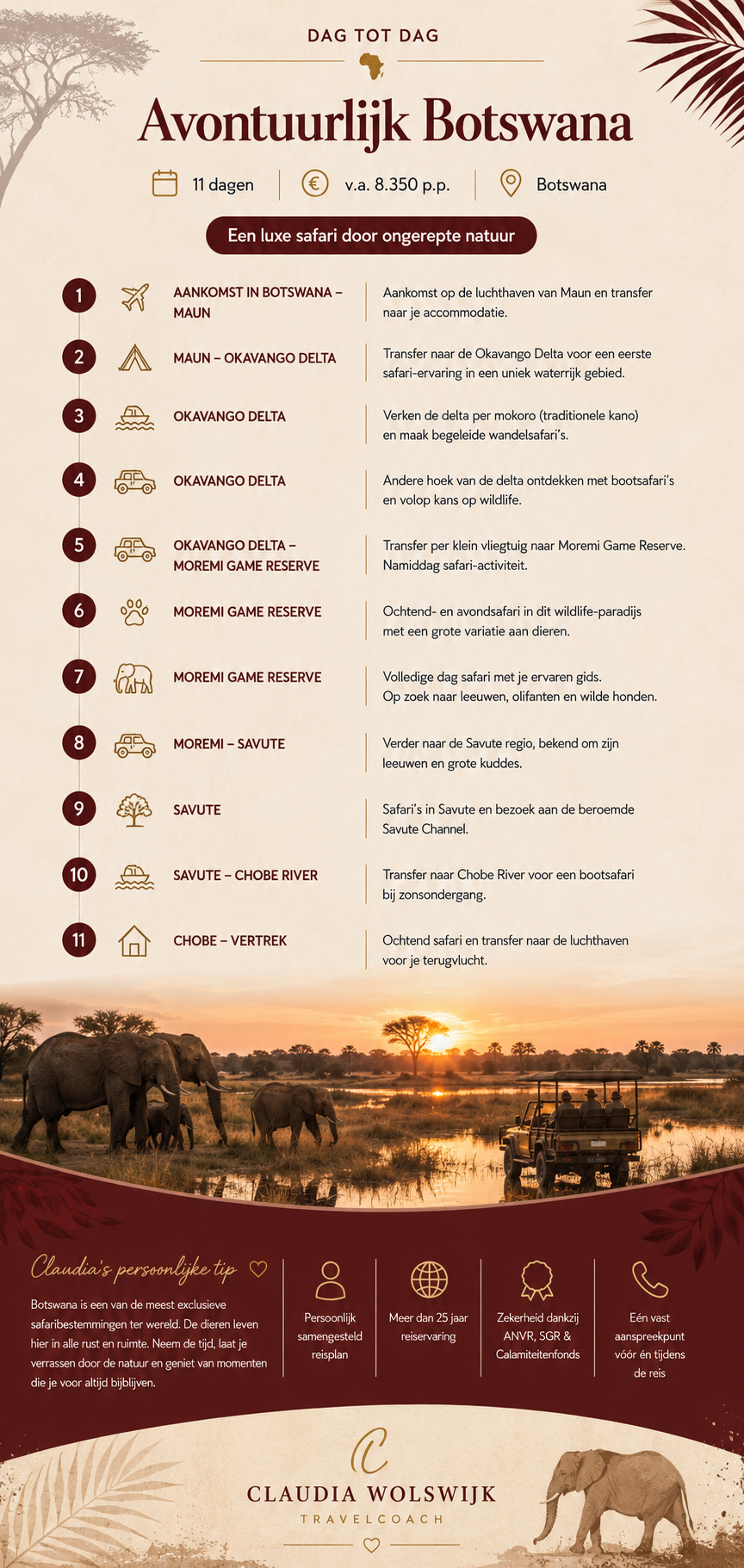 Botswana rondreis Dag tot dag 