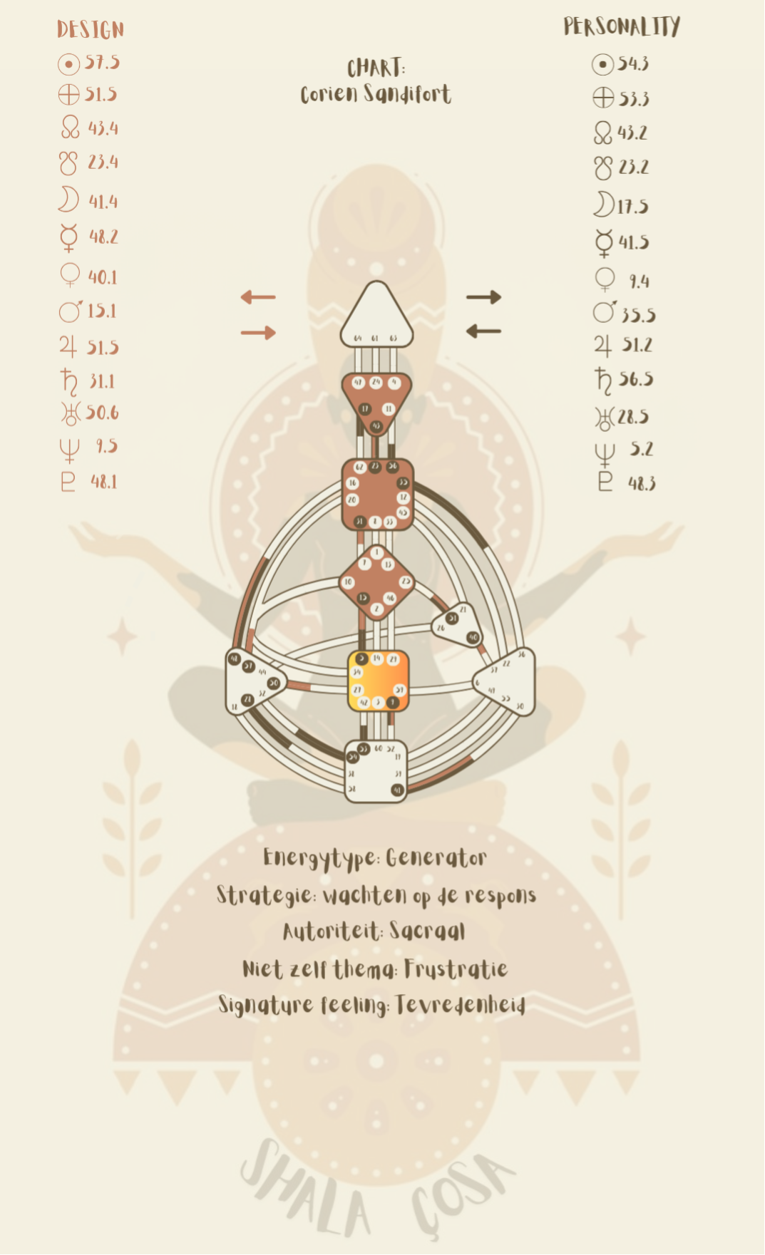 Human Design Bodygraph