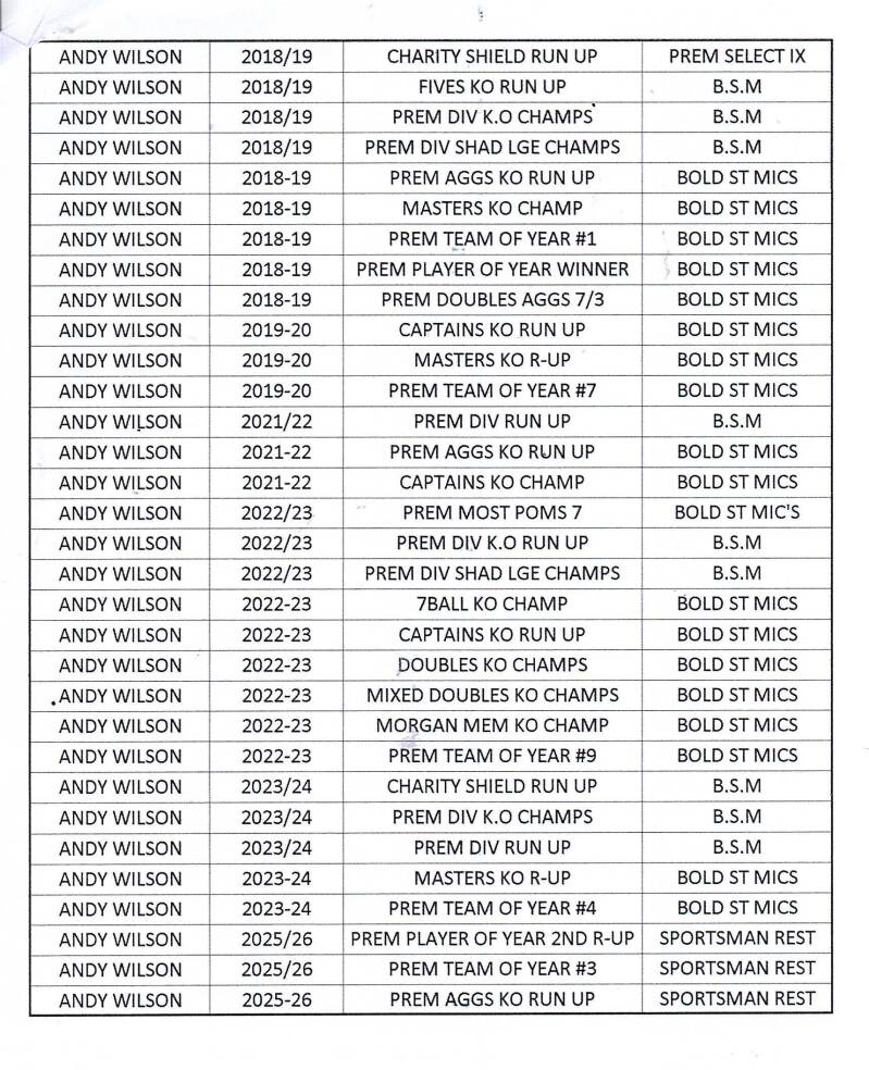 a-wilson-p2-standard.jpg