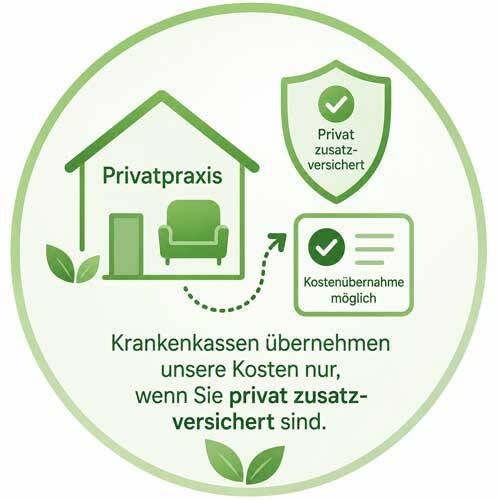 Privatpraxis für Hypnose – Abrechnung als Selbstzahler