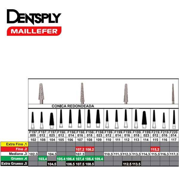 FRESAS DE DIAMANTE DENTSPLY