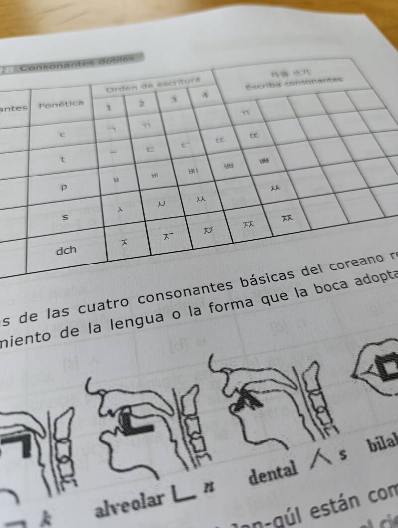 alfabeto coreano y ejemplos de cómo deben moverse los músculos faciales para reproducir el sonido de los caracteres coreanos.
