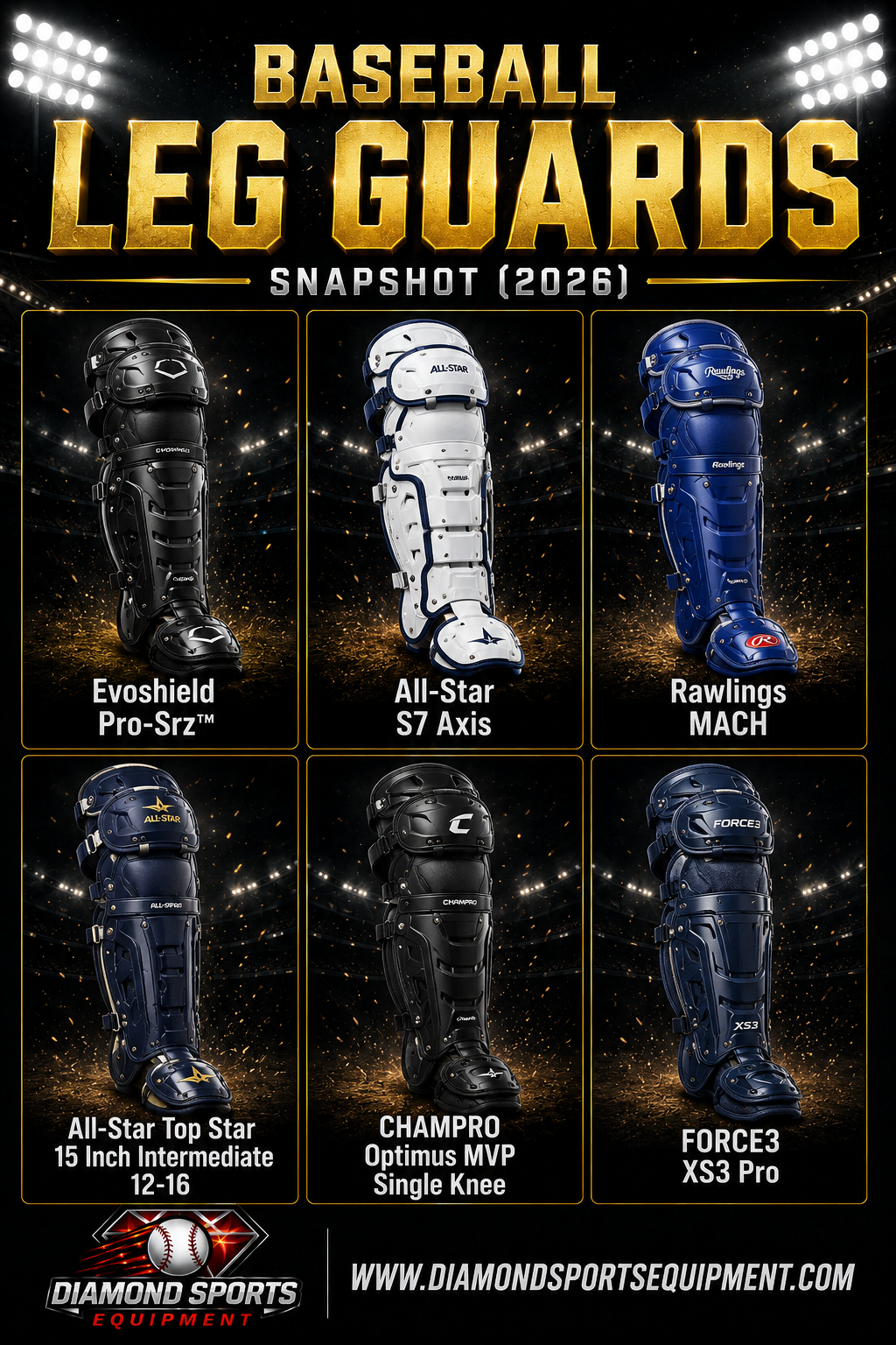 EvoShield Pro-SRZ, All-Star S7 Axis, Rawlings MACH, All-Star Top Star, CHAMPRO Optimus MVP, and FORCE3 XS3 Pro baseball leg guards featured in a Baseball Leg Guards Snapshot (2026) graphic.