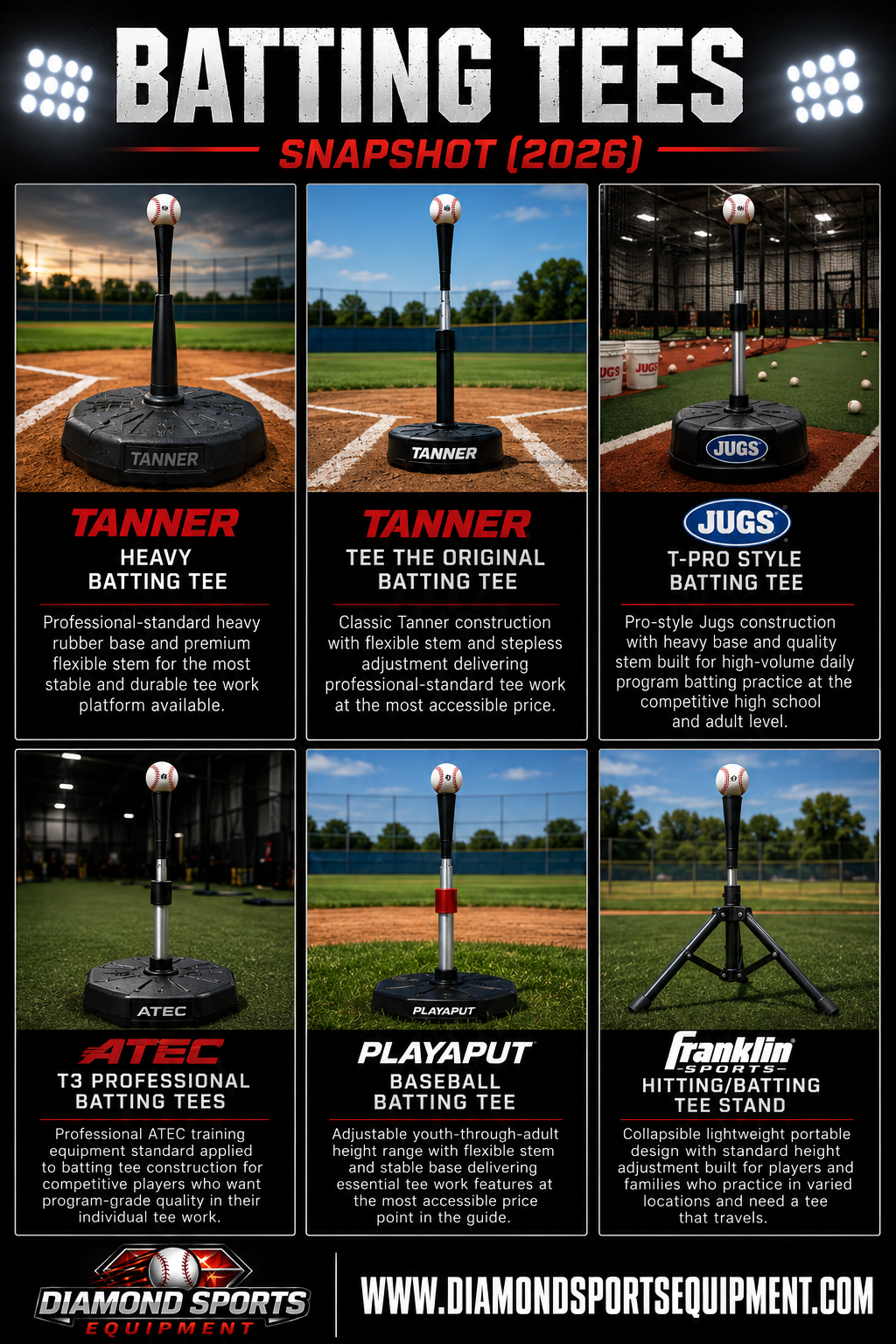 Tanner Heavy Batting Tee, Tanner Tee The Original Batting Tee, Jugs T-Pro Style Batting Tee, ATEC T3 Professional Batting Tees, PLAYAPUT Baseball Batting Tee, and Franklin Sports Hitting/Batting Tee Stand snapshot.