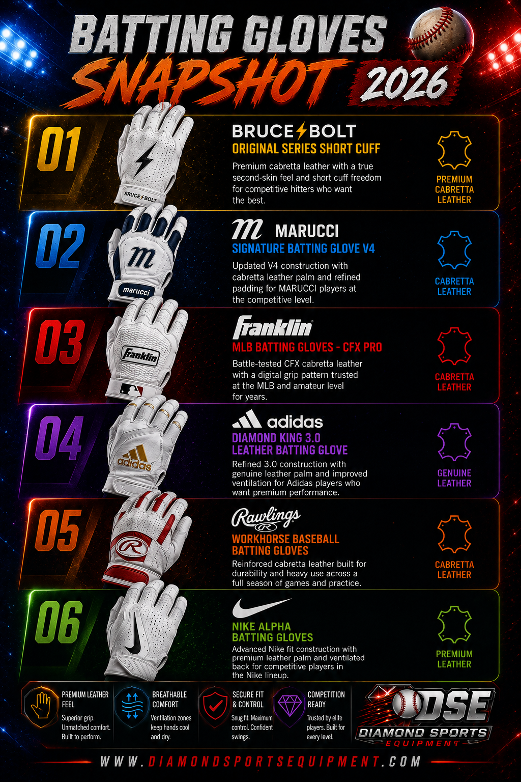 Batting gloves snapshot infographic featuring BRUCE BOLT, MARUCCI, Franklin, Adidas, Rawlings, and Nike batting gloves with premium leather construction, neon sequential color panels, and cosmic stadium graphics.