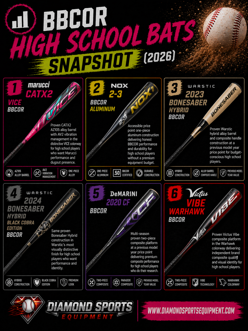 BBCOR high school bats snapshot infographic showing six bats in a 2x3 grid with product names and Diamond Sports Equipment branding.