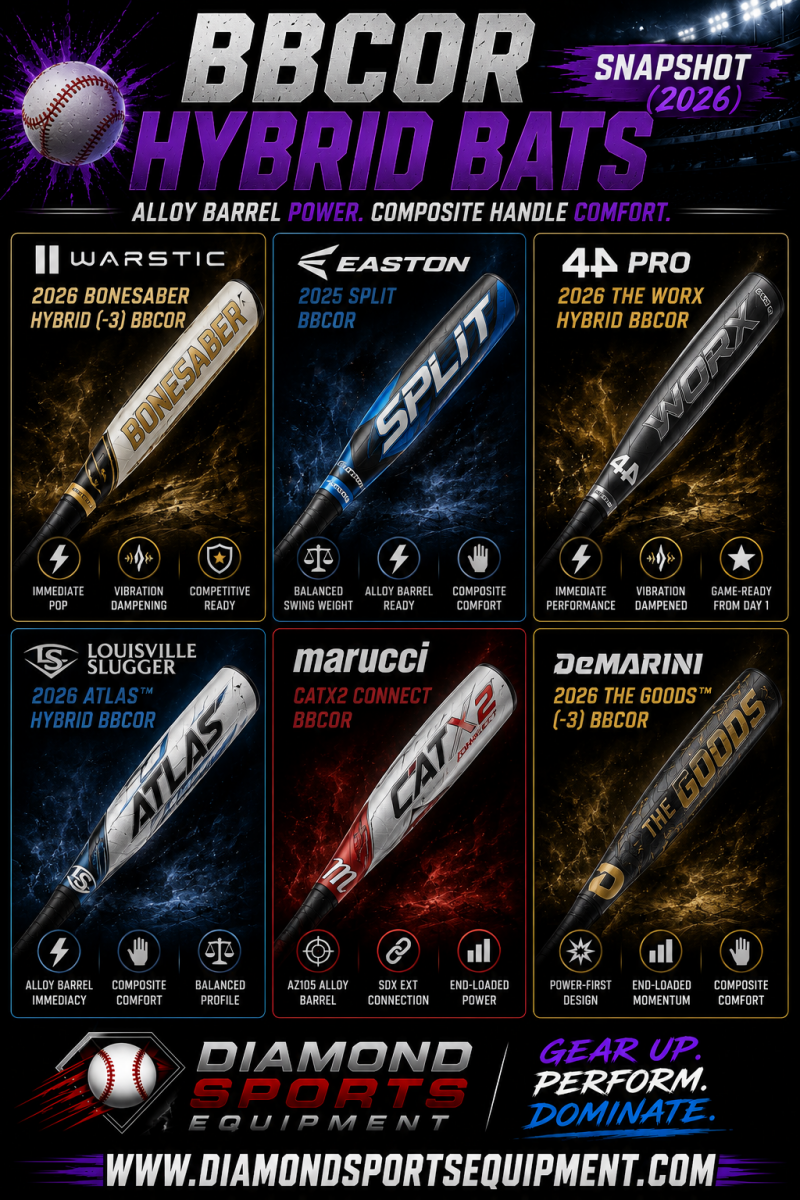 Warstic Bonesaber Hybrid, Easton Split, 44 PRO The Worx Hybrid, Louisville Slugger Atlas Hybrid, Marucci CATX2 Connect, and DeMarini The Goods BBCOR hybrid baseball bats comparison snapshot featuring alloy barrels and composite handles.