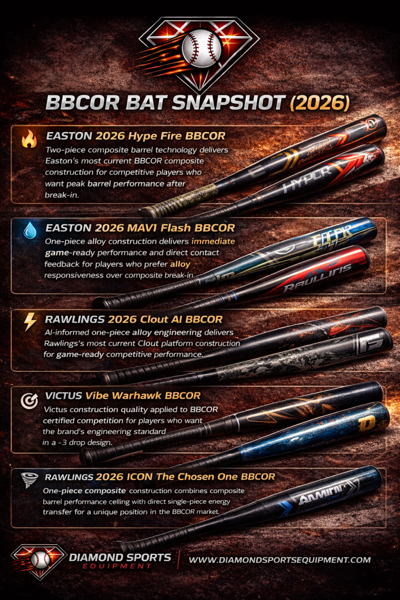 Six BBCOR baseball bats displayed on a dark stadium surface with the Diamond Sports Equipment branding and website URL.