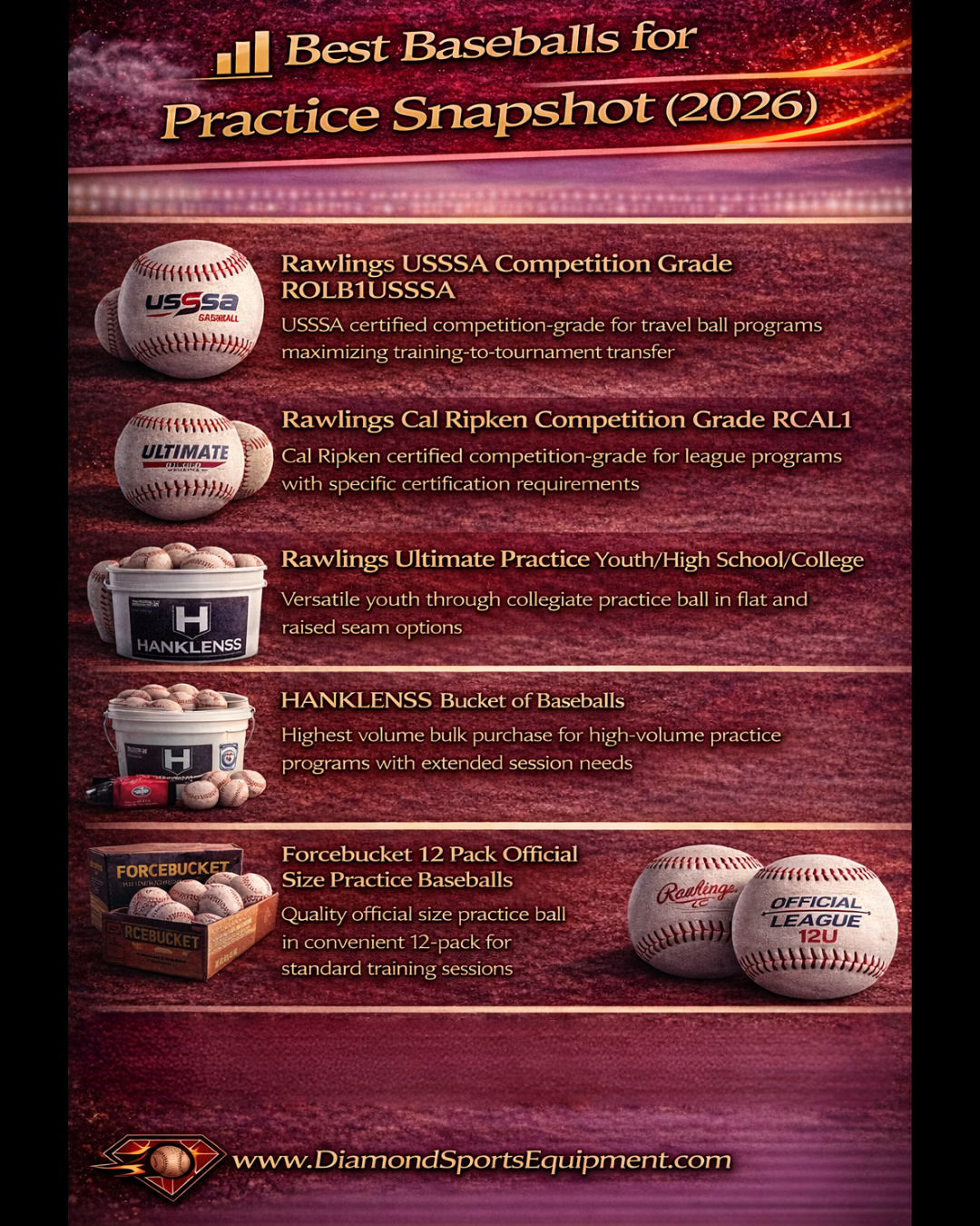 Rawlings SENIOR LITTLE LEAGUE Baseballs Tournament Grade RSLL Youth Rawlings SENIOR LITTLE LEAGUE Baseballs Tournament Grade RSLL Youth