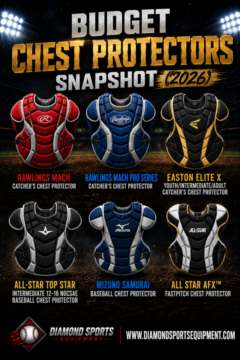 Rawlings MACH, Rawlings MACH PRO Series, Easton Elite X, All-Star Top Star, Mizuno Samurai, and All-Star AFx featured in the Budget Chest Protectors Snapshot (2026).