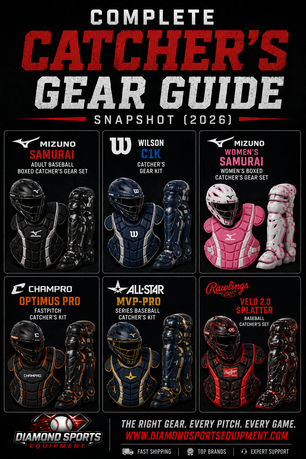 🏆 The Complete Catcher's Gear Guide (2026) / 📝 Blog | Diamond