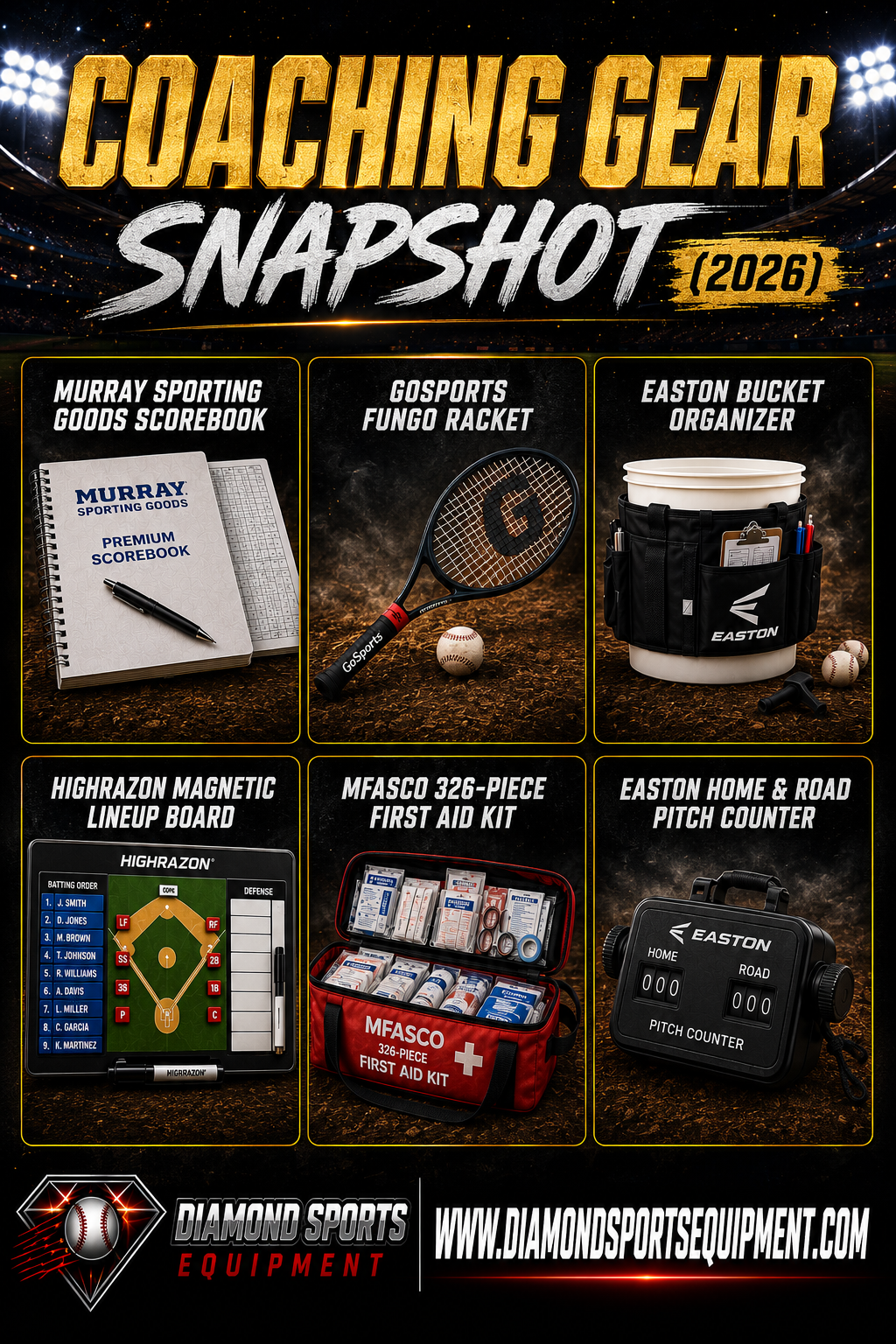 Murray Sporting Goods Scorebook, GoSports Fungo Racket, Easton Bucket Organizer, HIGHRAZON Magnetic Lineup Board, MFASCO 326-Piece First Aid Kit, and Easton Home & Road Pitch Counter comparison for 2026.
