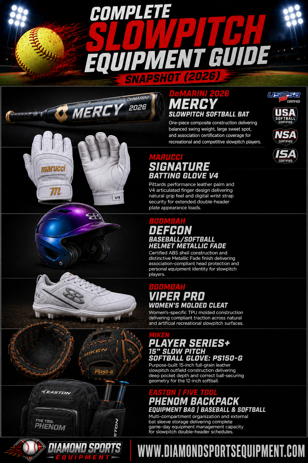 Complete Slowpitch Equipment Guide Snapshot (2026) infographic featuring the DeMarini Mercy, Marucci Signature Batting Gloves V4, Boombah DEFCON Helmet, Boombah Viper Pro Cleats, Miken Player Series+ Glove, and Easton Five Tool Phenom Backpack.