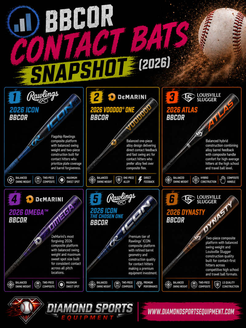 BBCOR contact bats snapshot infographic showing six bats in a 2x3 grid with product names and Diamond Sports Equipment branding.