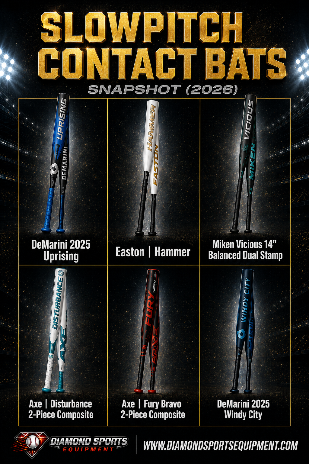 DeMarini Uprising, Easton Hammer, Miken Vicious, Axe Disturbance, Axe Fury Bravo, and DeMarini Windy City slowpitch contact bats featured in a Slowpitch Contact Bats Snapshot (2026) graphic.
