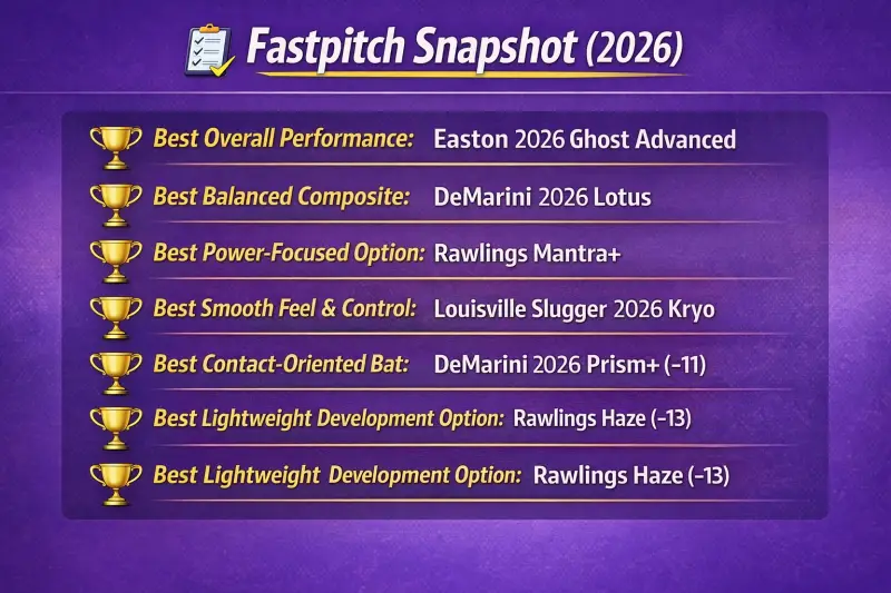 Infographic summarizing the best fastpitch softball bats for 12-year-olds in 2026.