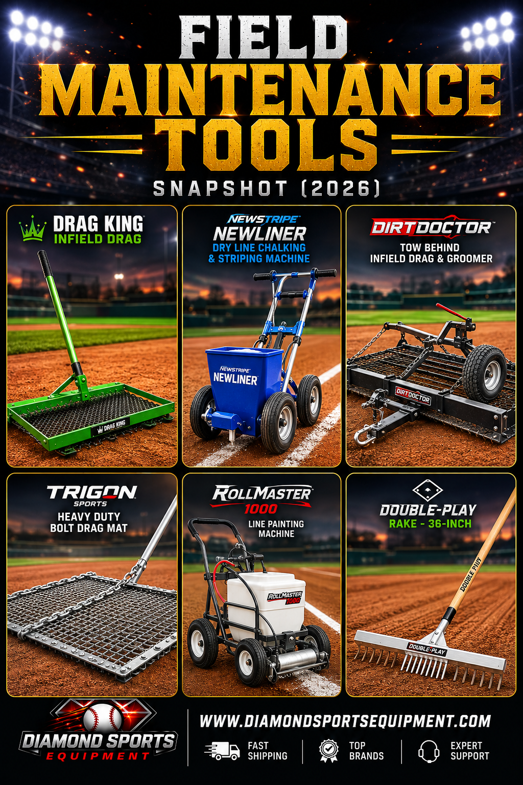 Drag King Infield Drag, Newstripe NewLiner, DirtDoctor Tow Behind Drag, Trigon Sports Bolt Drag Mat, RollMaster 1000, and Double-Play Rake featured in a Field Maintenance Tools Snapshot (2026) graphic.