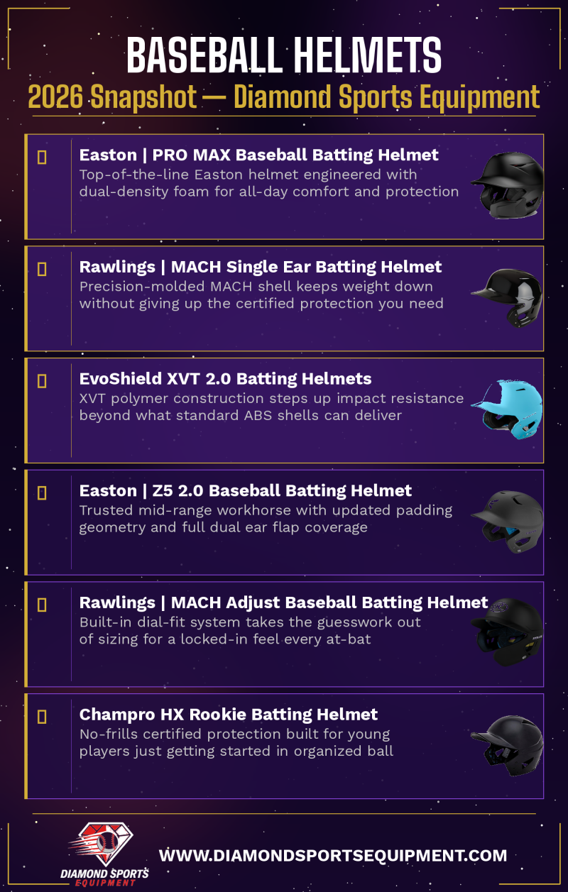 2026 baseball helmet snapshot graphic ranking six top batting helmets for youth and high school players from Diamond Sports Equipment.