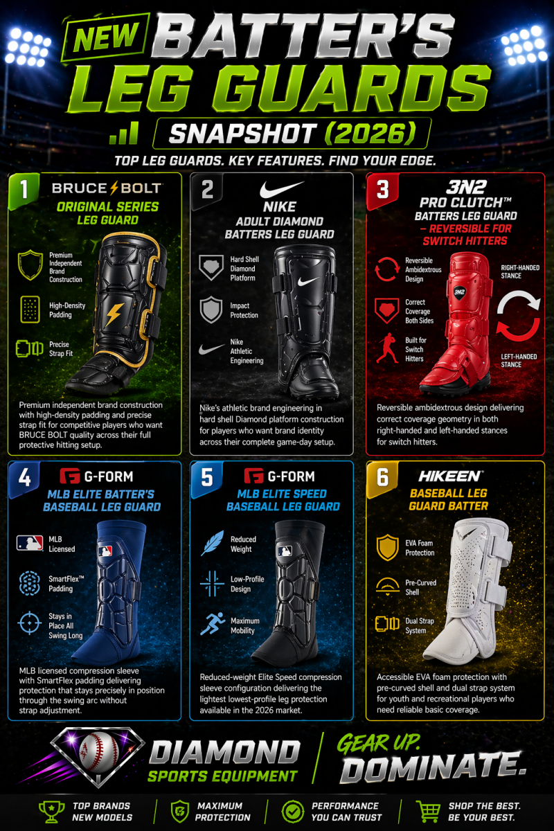 Batter’s leg guards snapshot infographic showing six leg guards in a 2x3 grid with features and Diamond Sports Equipment branding.