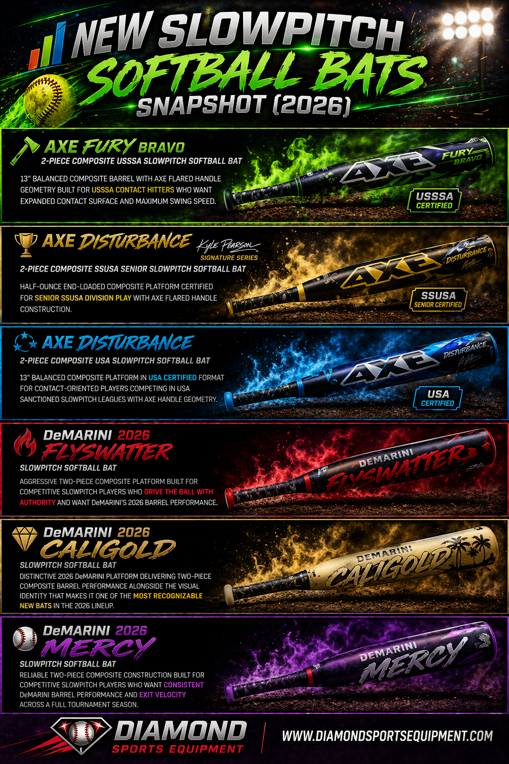 Slowpitch softball bats snapshot infographic featuring six 2026 models including Axe Fury Bravo, Axe Disturbance SSUSA, Axe Disturbance USA, DeMarini Flyswatter, DeMarini Caligold, and DeMarini Mercy with Diamond Sports Equipment branding.